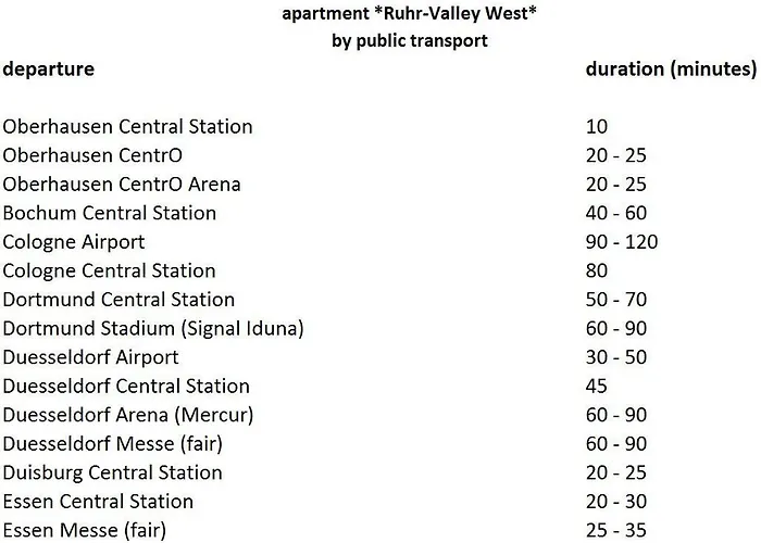 Apartment Ruhr-valley West, Excellent Place